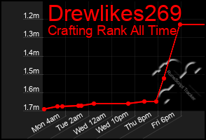 Total Graph of Drewlikes269