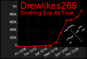 Total Graph of Drewlikes269