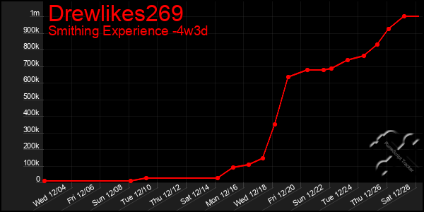 Last 31 Days Graph of Drewlikes269