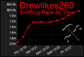 Total Graph of Drewlikes269