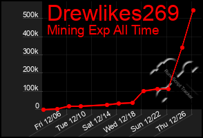 Total Graph of Drewlikes269