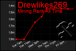 Total Graph of Drewlikes269