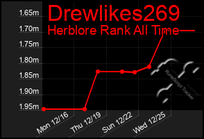 Total Graph of Drewlikes269