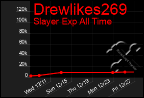 Total Graph of Drewlikes269