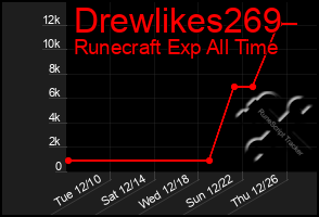 Total Graph of Drewlikes269