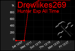 Total Graph of Drewlikes269