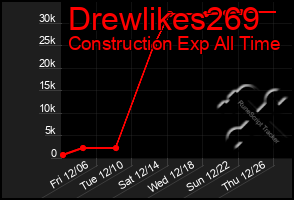 Total Graph of Drewlikes269