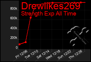 Total Graph of Drewlikes269