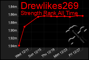 Total Graph of Drewlikes269