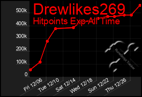 Total Graph of Drewlikes269