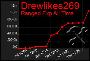 Total Graph of Drewlikes269