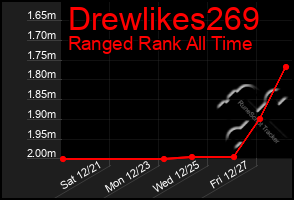 Total Graph of Drewlikes269