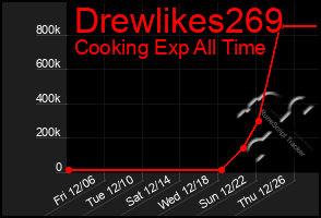 Total Graph of Drewlikes269