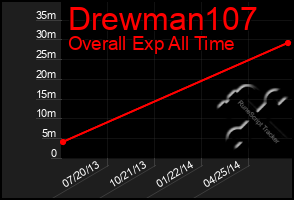 Total Graph of Drewman107