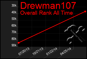 Total Graph of Drewman107