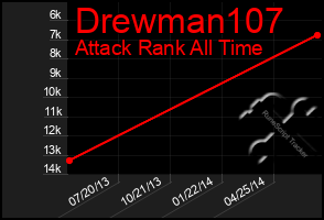 Total Graph of Drewman107