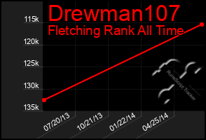 Total Graph of Drewman107