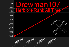 Total Graph of Drewman107