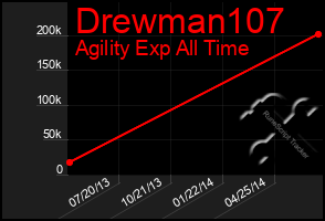 Total Graph of Drewman107