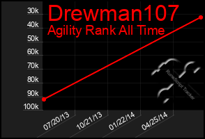 Total Graph of Drewman107