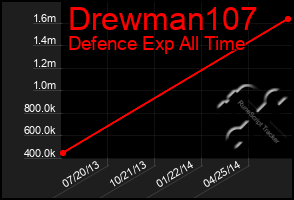 Total Graph of Drewman107