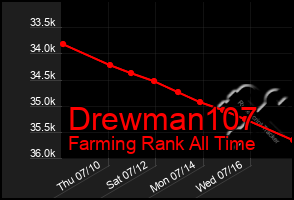 Total Graph of Drewman107