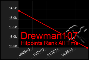 Total Graph of Drewman107