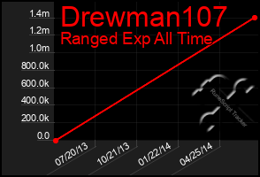 Total Graph of Drewman107