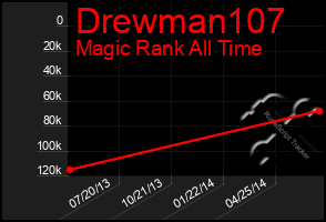 Total Graph of Drewman107