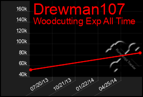 Total Graph of Drewman107