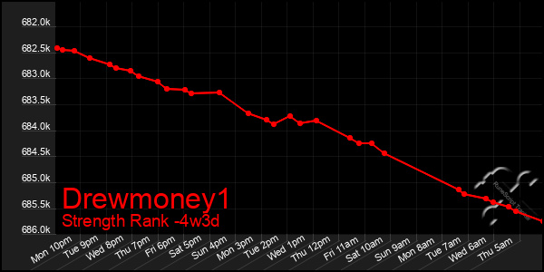 Last 31 Days Graph of Drewmoney1