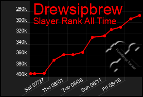 Total Graph of Drewsipbrew