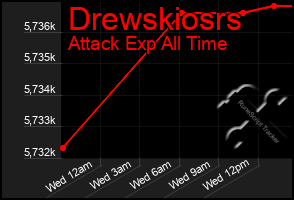 Total Graph of Drewskiosrs