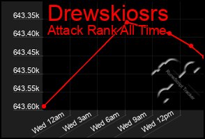 Total Graph of Drewskiosrs