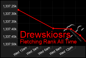 Total Graph of Drewskiosrs