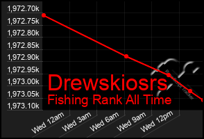 Total Graph of Drewskiosrs