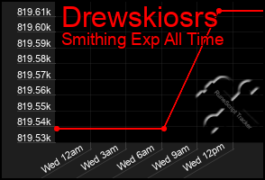 Total Graph of Drewskiosrs