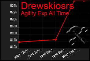 Total Graph of Drewskiosrs