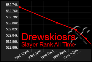 Total Graph of Drewskiosrs