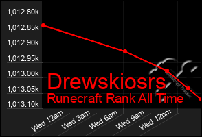 Total Graph of Drewskiosrs