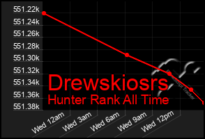 Total Graph of Drewskiosrs