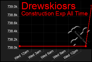 Total Graph of Drewskiosrs