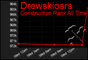 Total Graph of Drewskiosrs