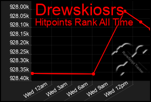 Total Graph of Drewskiosrs