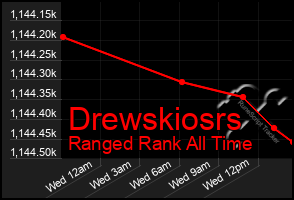 Total Graph of Drewskiosrs