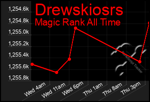 Total Graph of Drewskiosrs