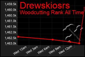 Total Graph of Drewskiosrs