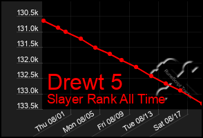 Total Graph of Drewt 5