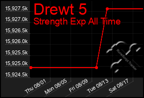 Total Graph of Drewt 5