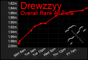 Total Graph of Drewzzyy